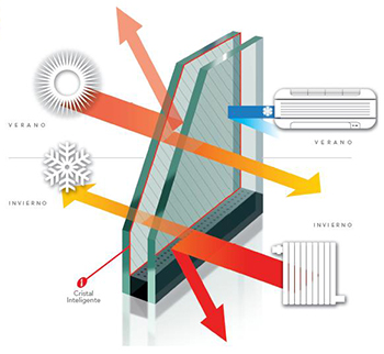 vidrios-aislamiento-termico-control-solar